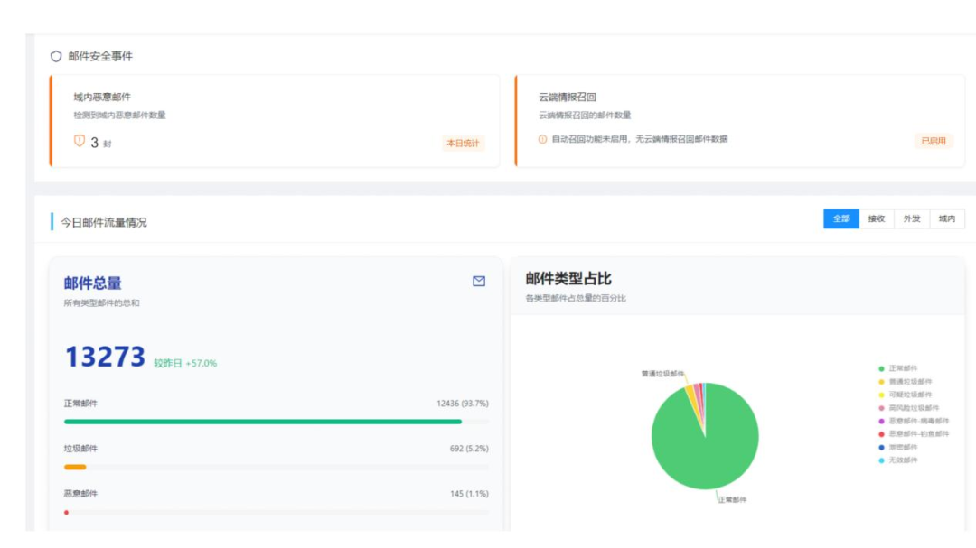 用数据说话:CACTER大模型网关如何秒杀AI钓鱼邮件?