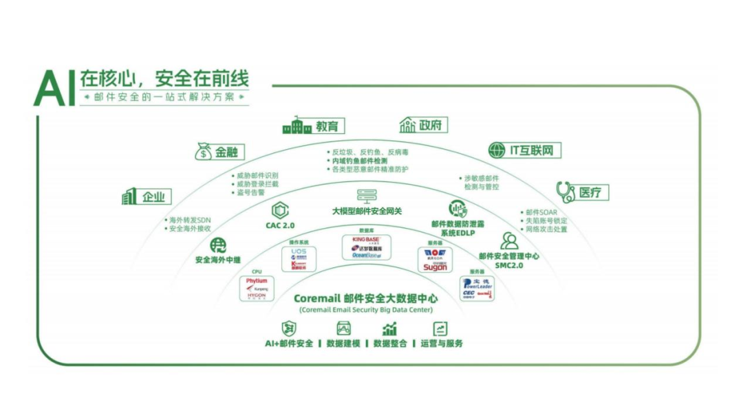 用数据说话:CACTER大模型网关如何秒杀AI钓鱼邮件?