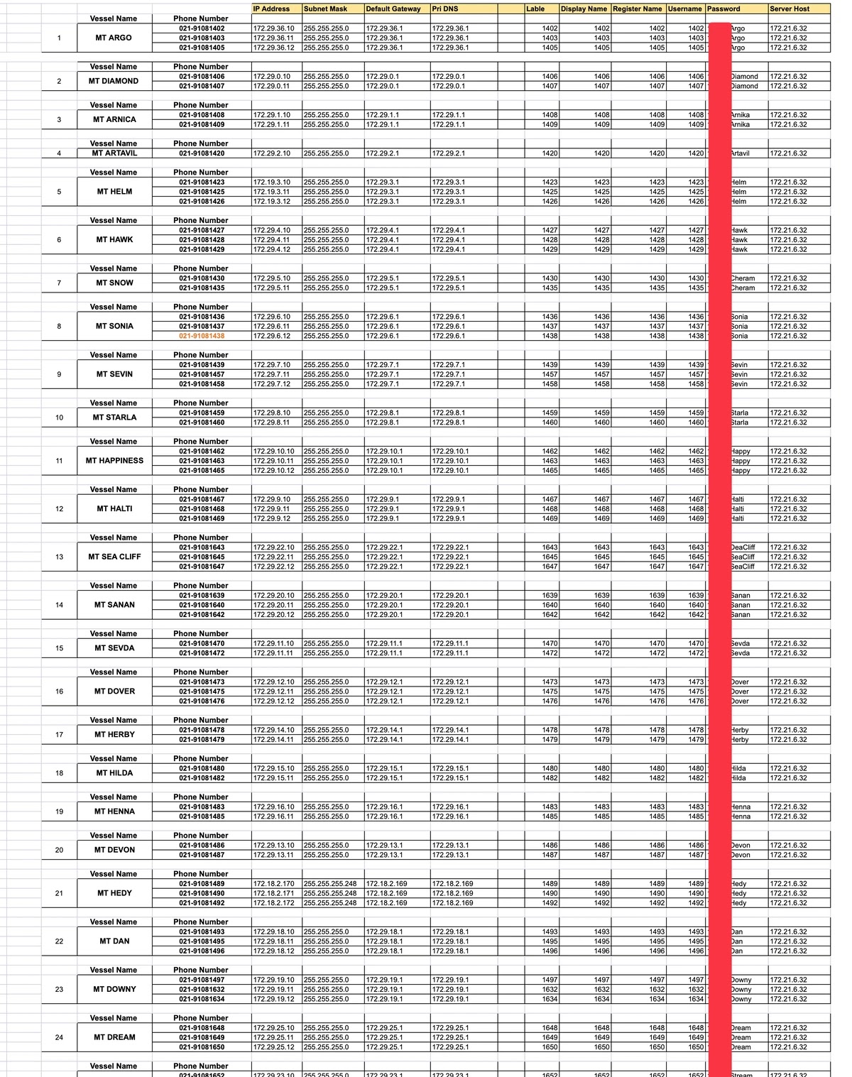 黑客使用其 MySQL 数据库中的海上通信终端破坏伊朗船只