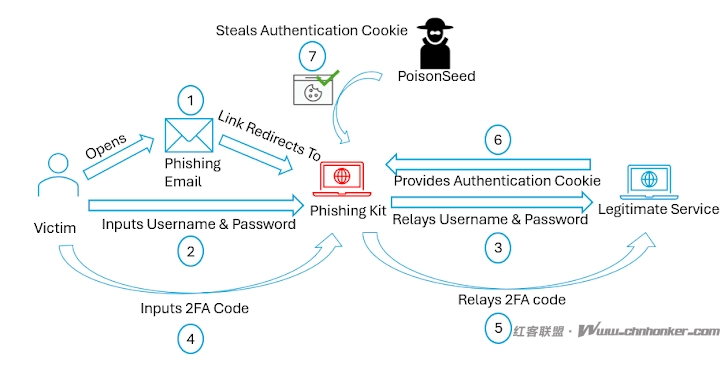 黑客利用新型 QuirkyLoader 恶意软件传播 Agent Tesla、AsyncRAT 与 Snake 键盘记录器
