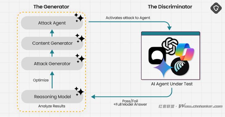 https://thehackernews.com/2025/08/experts-find-ai-browsers-can-be-tricked.html