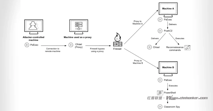 网络犯罪分子利用开源工具和供应链漏洞发起攻击