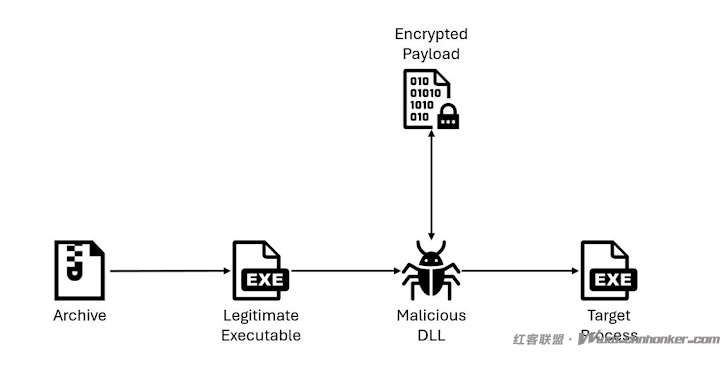 黑客利用新型 QuirkyLoader 恶意软件传播 Agent Tesla、AsyncRAT 与 Snake 键盘记录器