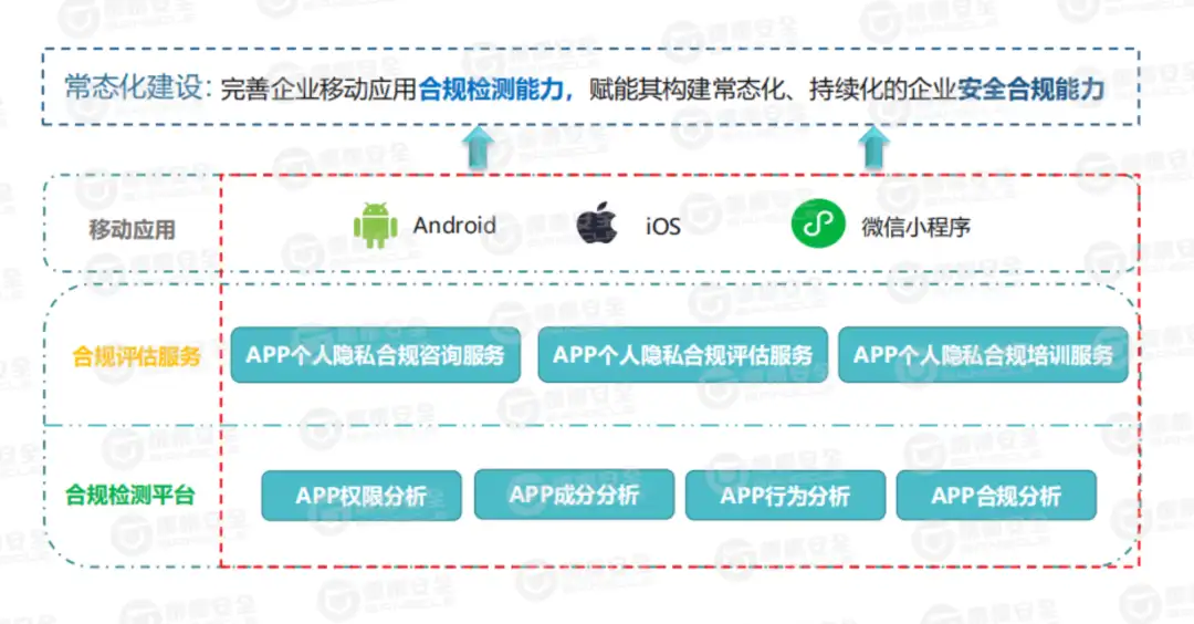 38款移动应用违规收集个人信息被公安部通报,涉及招聘、家政类APP!监管重拳之下,APP如何安全运营?