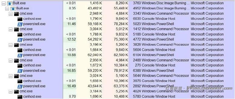 新的隐形 Python 恶意软件利用 Discord 从 Windows 机器窃取数据
