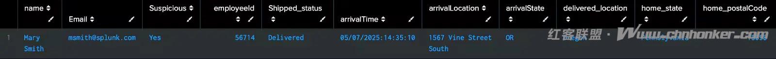Splunk发布《组织内部远程雇佣欺诈检测指南》