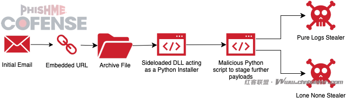 微软警示人工智能驱动的钓鱼攻击：大语言模型生成的SVG文件绕过邮件安全系统