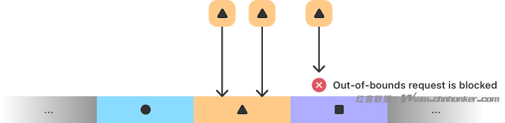 苹果 iPhone Air 和 iPhone 17 配备 A19 芯片,具有抗间谍软件内存安全性