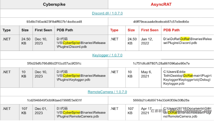人工智能驱动的Villager渗透测试工具在滥用担忧中PyPI下载量达11,000次