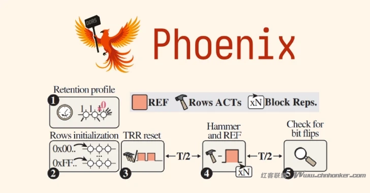 凤凰行锤攻击在109秒内绕过先进的DDR5内存保护措施