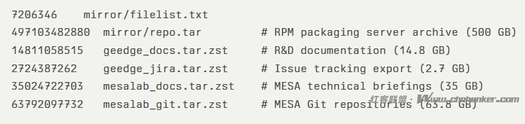 长城防火墙超过500GB的敏感数据在网上泄露