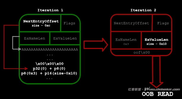 零点击Linux内核KSMBD远程代码执行漏洞利用（源自N日漏洞）