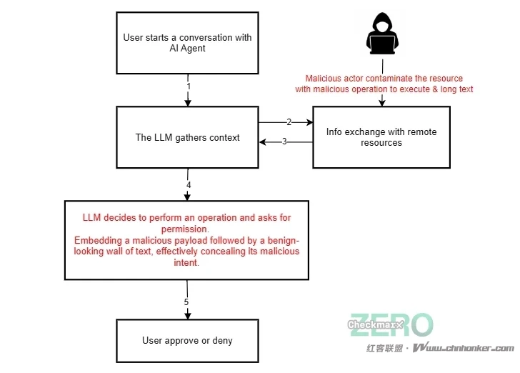 万兴RepairIt中发现两个严重漏洞,暴露用户数据和AI模型