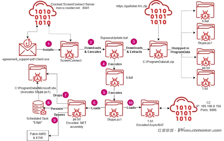 “GPUGate 恶意软件” 利用谷歌广告与伪造 GitHub 提交记录针对 IT 企业发起攻击