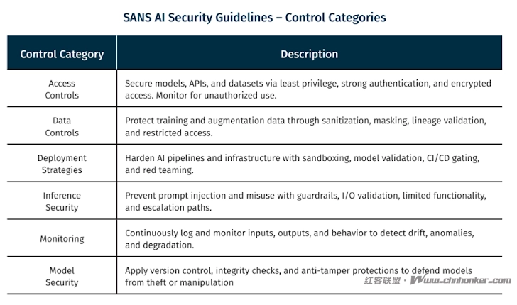 首席信息安全官如何推动有效的人工智能治理