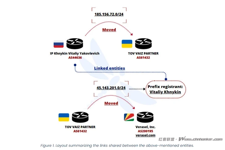 乌克兰网络 FDN3 对 SSL VPN 和 RDP 设备发起大规模暴力攻击