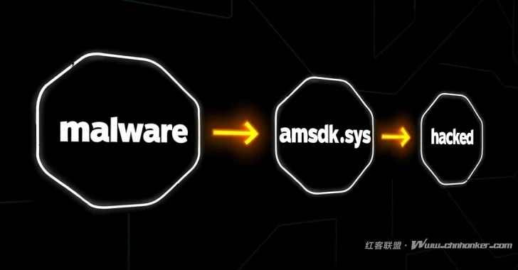 Silver Fox 利用 Microsoft 签名的 WatchDog 驱动程序部署 ValleyRAT 恶意软件