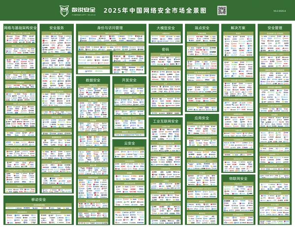 天威诚信五度入选中国网络安全市场全景图，聚焦数字证书及信创安全