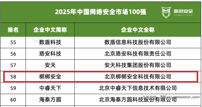 韧者笃行 | 梆梆安全再度入选中国网络安全百强企业,彰显移动安全领域稳健力量