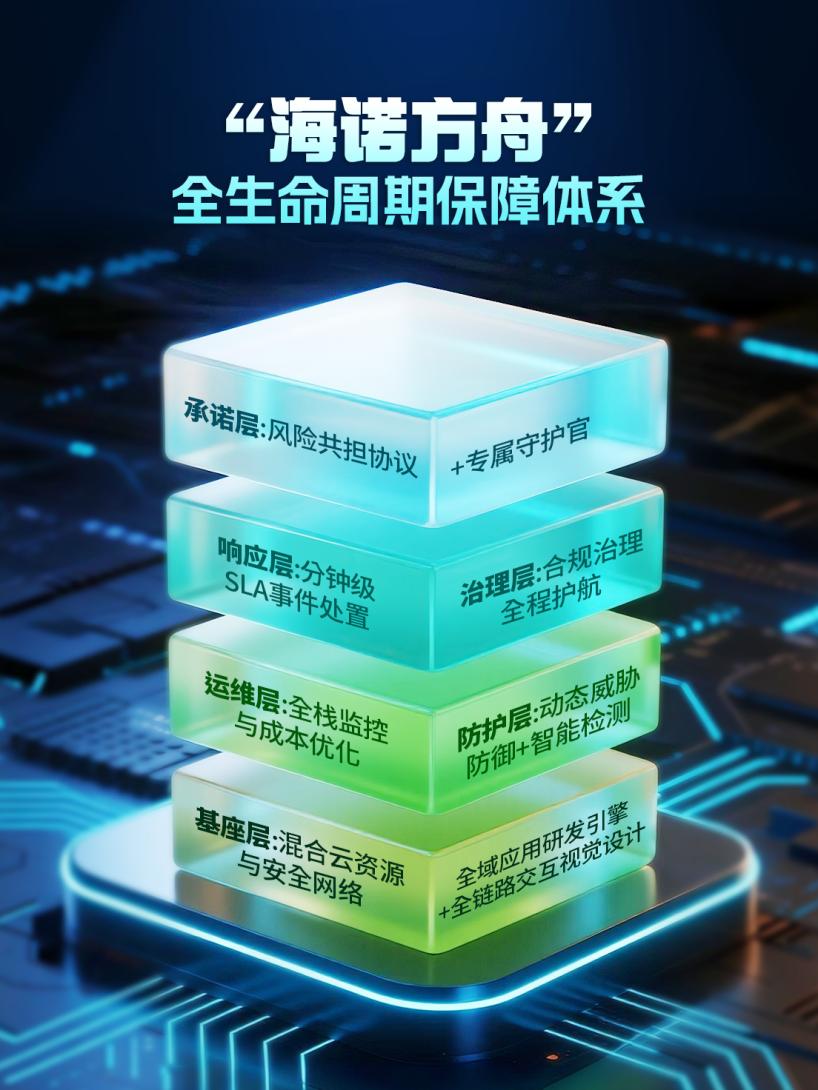 大众数科发布「海诺方舟」,以“契约式保障”重塑网络安全服务新标准