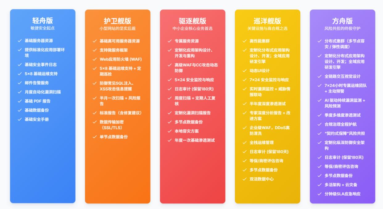 大众数科发布「海诺方舟」,以“契约式保障”重塑网络安全服务新标准