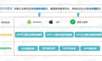 38款移动应用违规收集个人信息被公安部通报,涉及招聘、家政类APP!监管重拳之下,APP如何安全运营?