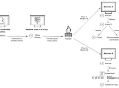 网络犯罪分子利用开源工具和供应链漏洞发起攻击