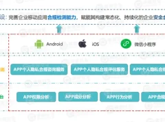 38款移动应用违规收集个人信息被公安部通报,涉及招聘、家政类APP!监管重拳之下,APP如何安全运营?