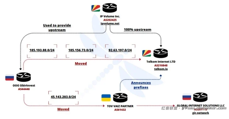 乌克兰网络 FDN3 对 SSL VPN 和 RDP 设备发起大规模暴力攻击
